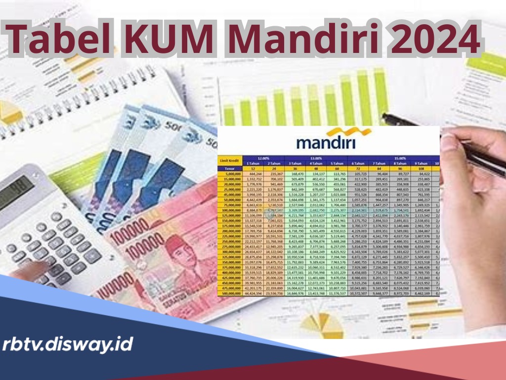 Ada Usaha dan Butuh Tambah Modal, Ini Syarat Pinjaman dan Tabel Angsuran KUM Mandiri 2024, Plafon Rp5-25 Juta