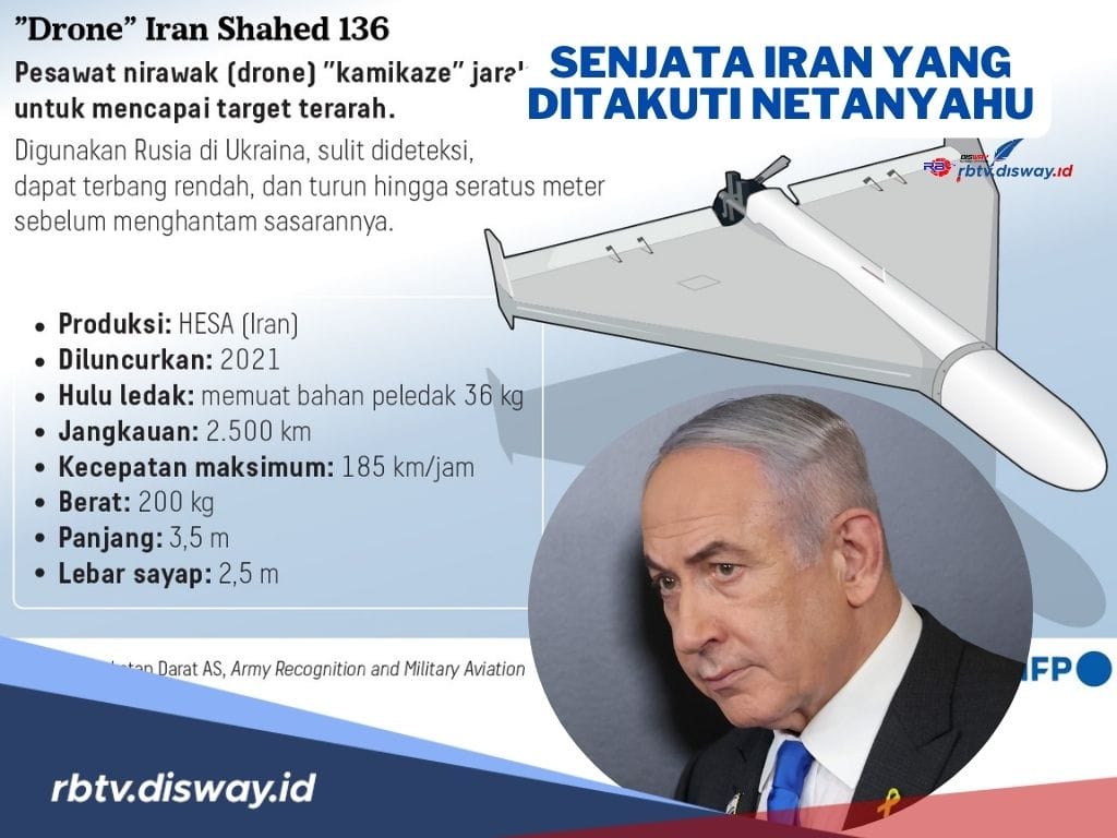 Perdana Menteri Israel Benjamin Netanyahu Takut Mati!! Ini Daftar Senjata Iran yang Bikin Netanyahu Sembunyi