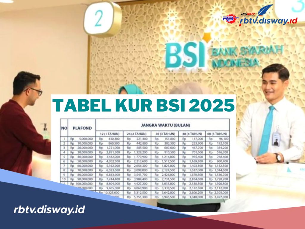Tabel KUR BSI 2025 Plafon Rp 50 Juta-Rp 100 Juta, Usia 21 Tahun Bisa Ajukan Pinjaman