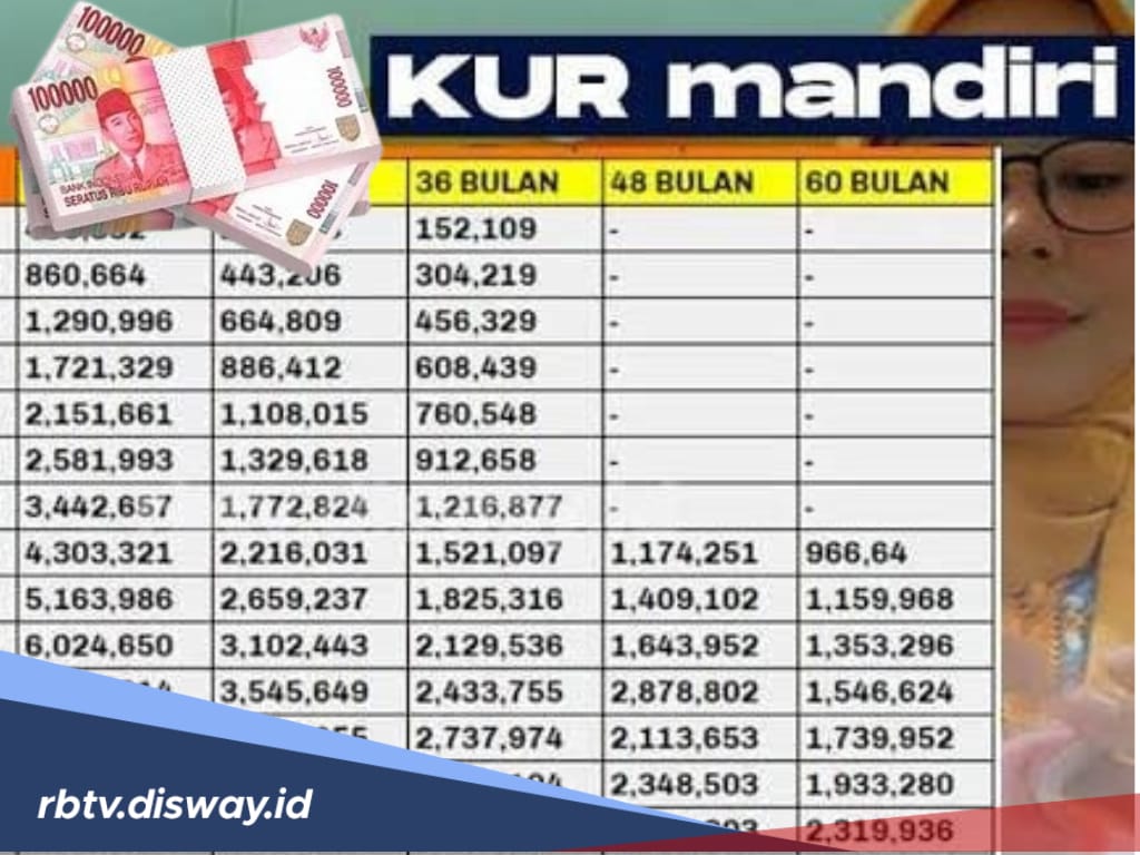 Tabel KUR Mandiri 2025, Ini Simulasi Angsuran Pinjaman Rp 25-50 Juta Per Bulan