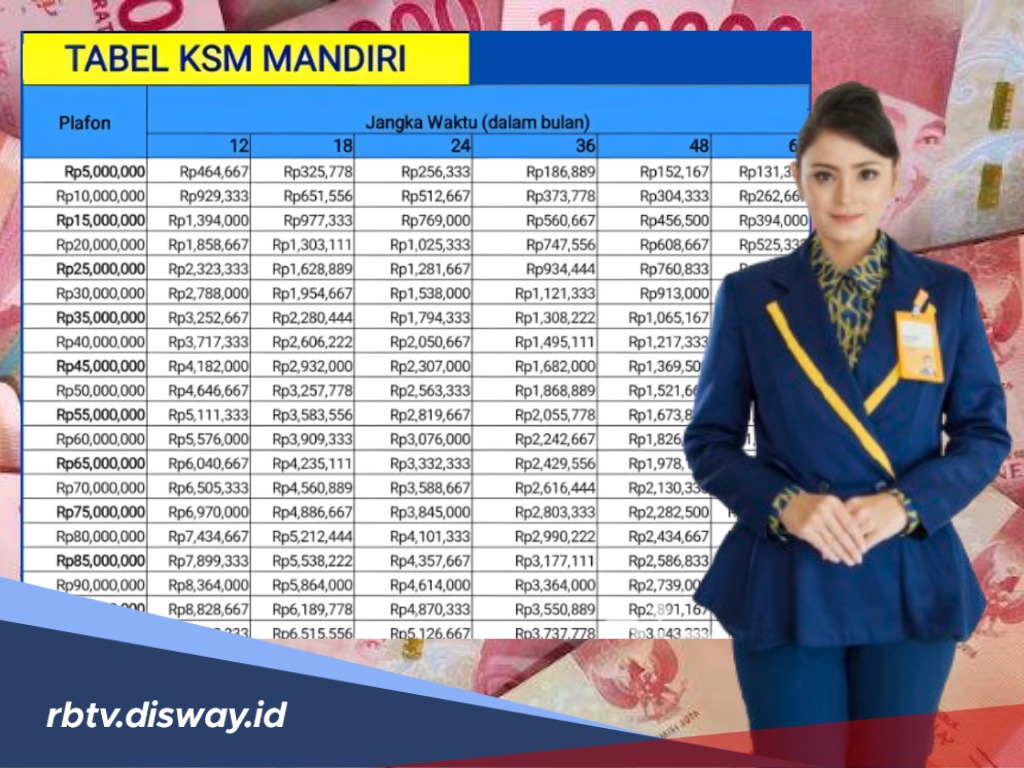 Waspada! Pinjaman KSM Rp 300 Juta Bisa Dibatalkan jika Debitur Punya 4 Kendala Ini