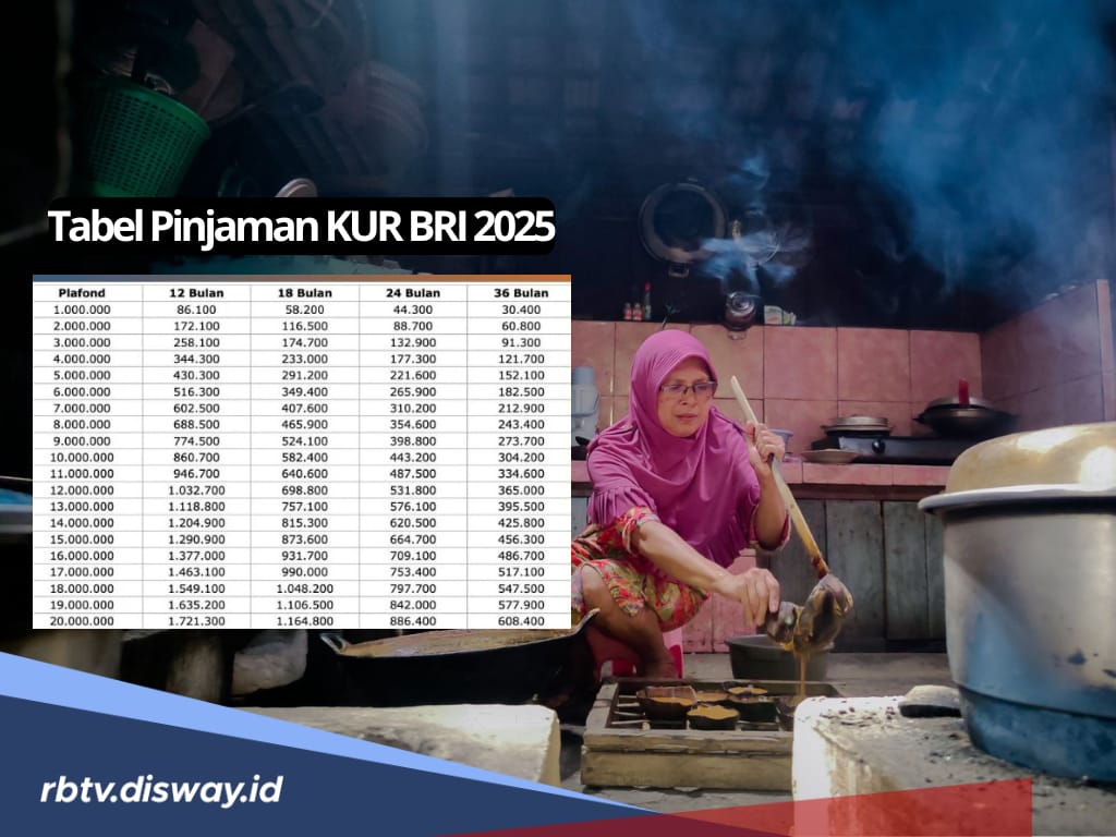 Tabel KUR BRI 2025 Pinjaman Rp 110 Juta, Berikut Angsuran, Cara dan Syaratnya