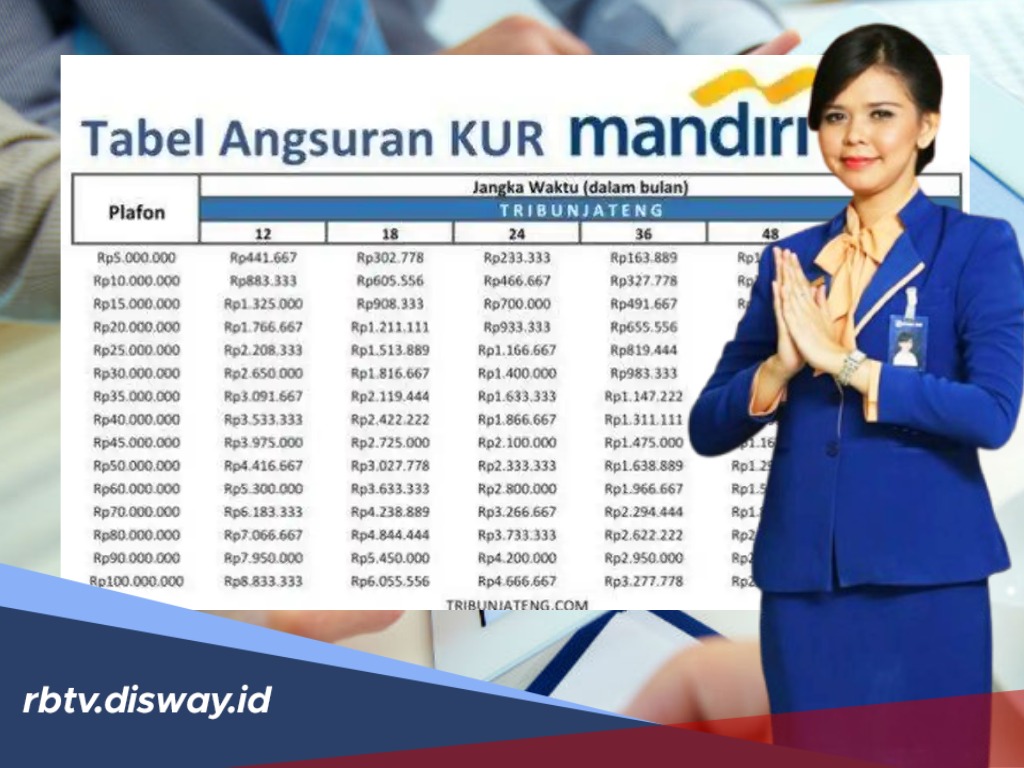 Tabel KUR Mandiri Periode Mei 2026 Pinjaman  Rp 15 Juta, Berapa Angsuran Per Bulan?