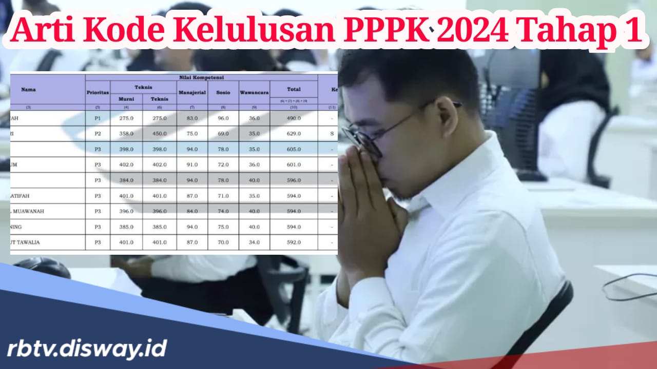 Ini Arti Kode Kelulusan PPPK 2024 Tahap 1, Peserta yang Lulus Kodenya Seperti Ini