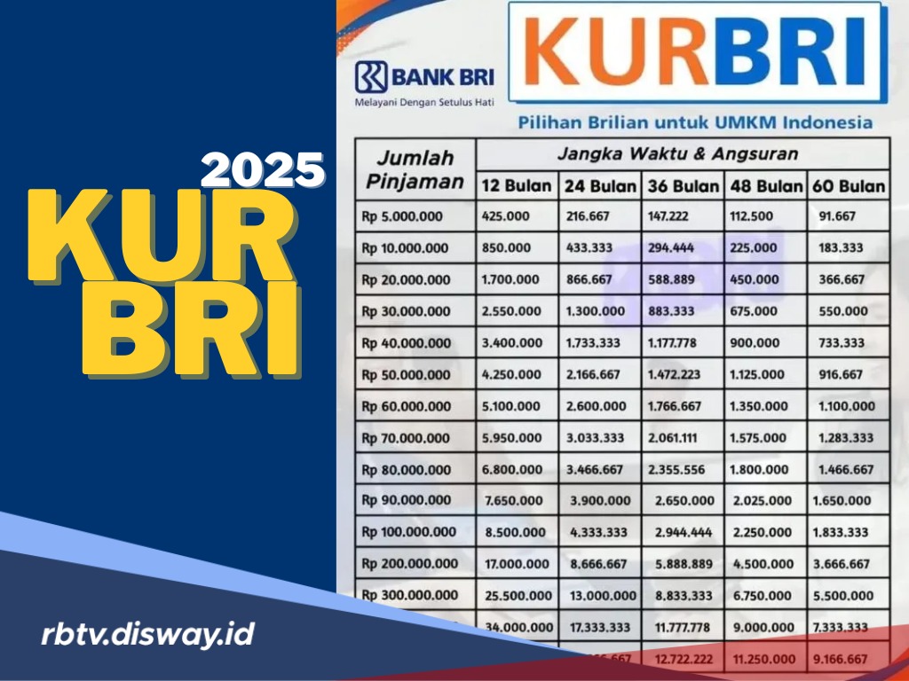 Tabel KUR BRI Bulan November 2025, Pinjaman hingga Rp 100 Juta Cicilan Super Hemat