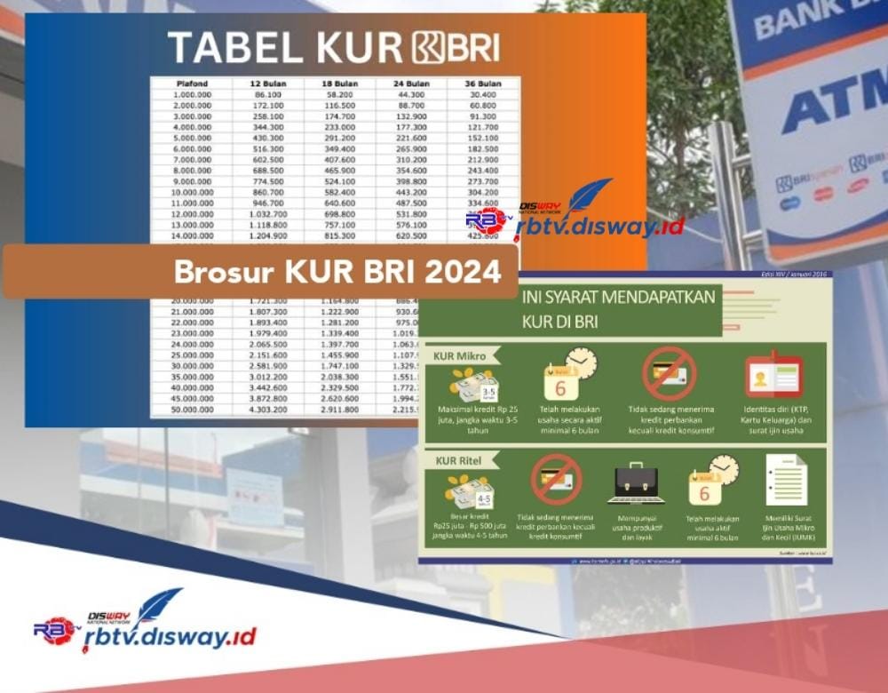 Brosur KUR BRI 2024 Terbaru dan Tabel Angsuran Pinjaman Rp 10-200 Juta Lengkap dengan Cara Pengajuan 