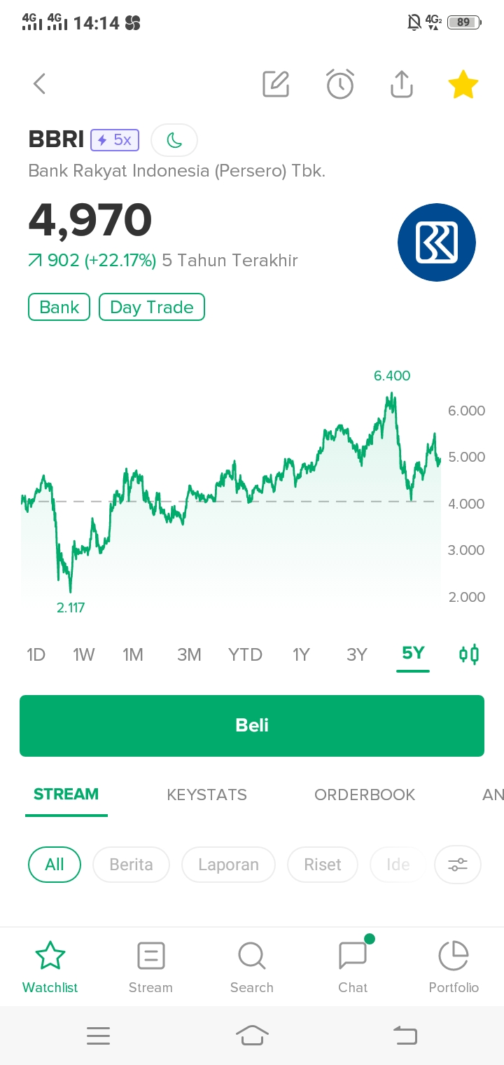 Ini Alasan Saham BBRI Jadi Primadona Trader Lokal, Tertarik Coba?