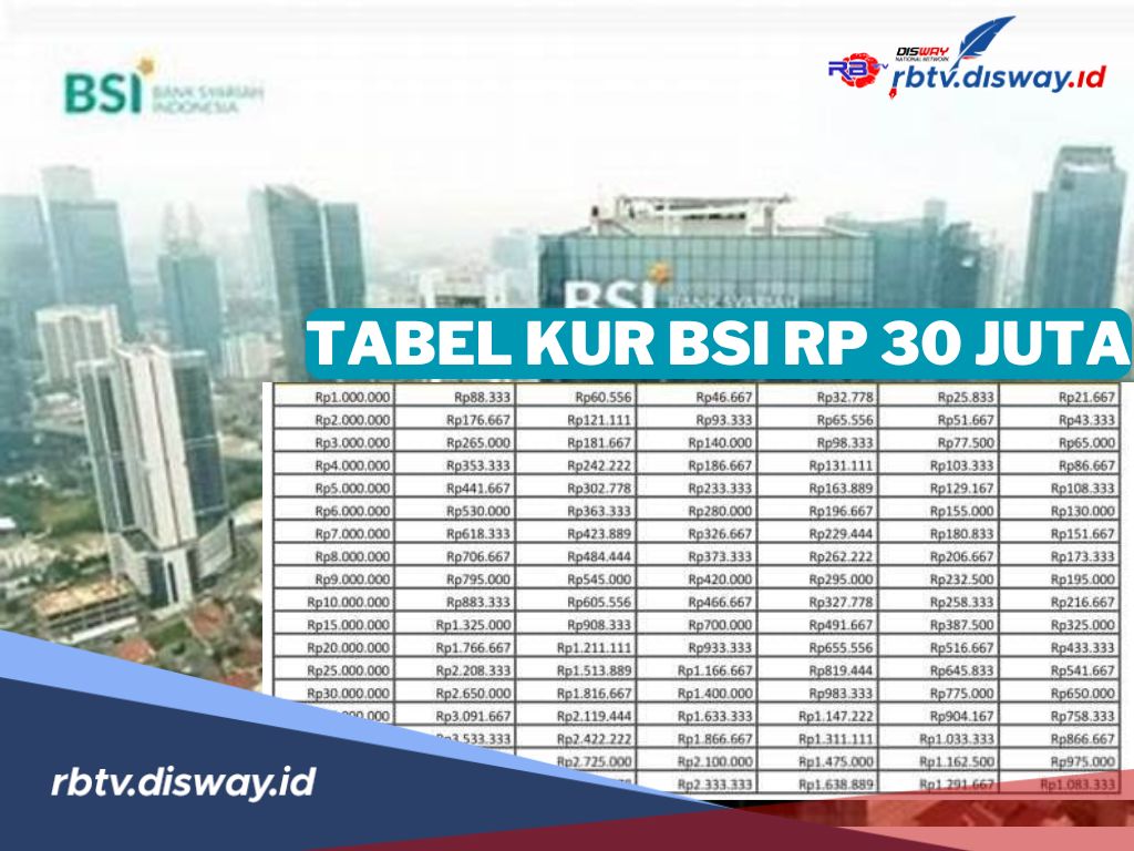 Tabel Angsuran Pinjaman KUR BSI 2025 30 Juta, Cara Pengajuan Bisa Secara Online