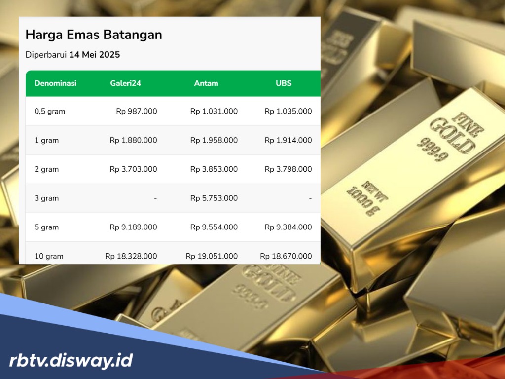 Harga Emas Antam, UBS dan Galeri 24 Hari Ini Makin Anjlok, Kesempatan Beli