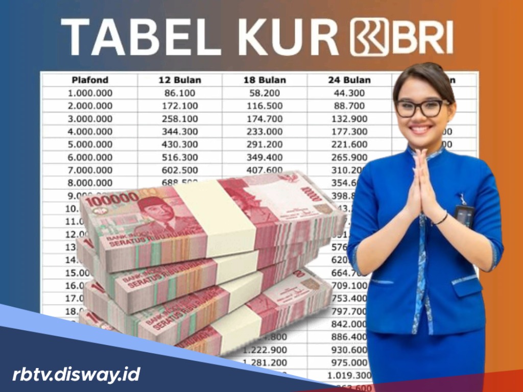 Cara Pengajuan KUR BRI Tanpa Jaminan, Cicilan Mulai dari Rp1 Jutaan