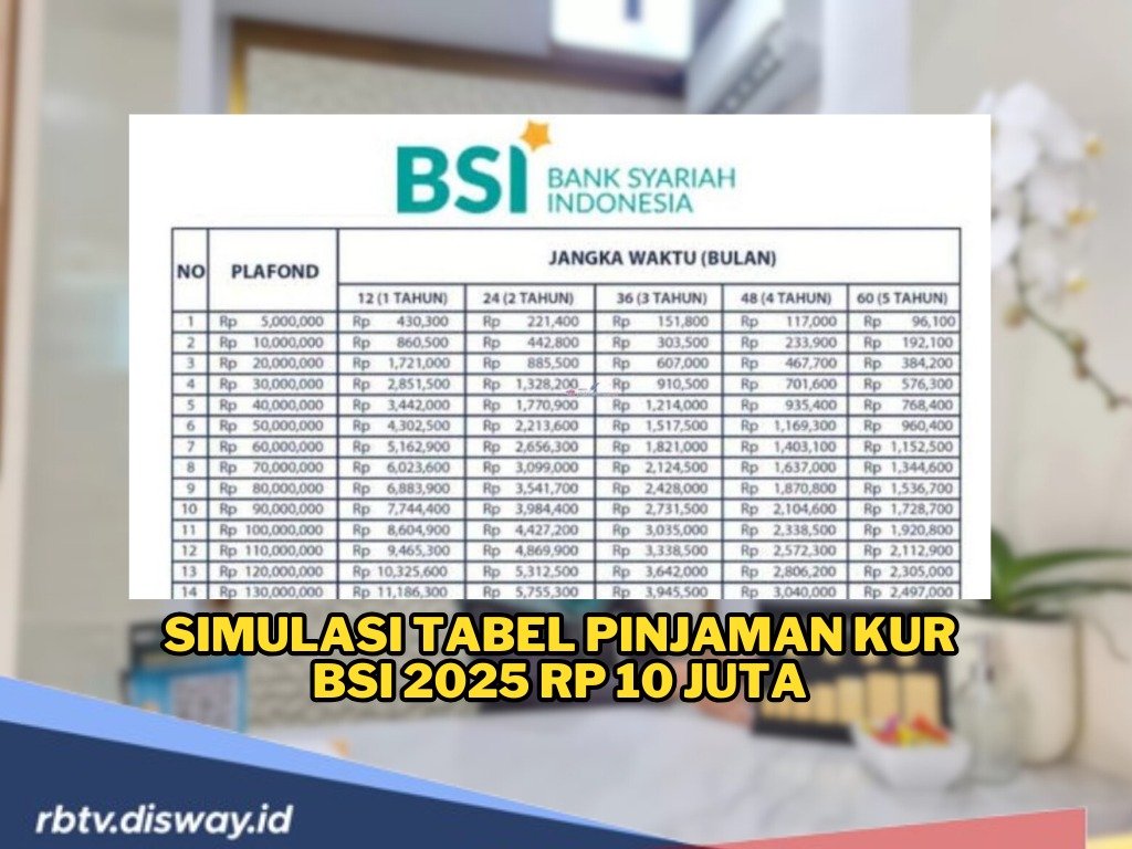 Simulasi Tabel Angsuran KUR BSI 2025 Pinjaman Rp 10 Juta, Pinjaman Modal Usaha dengan Margin Ringan