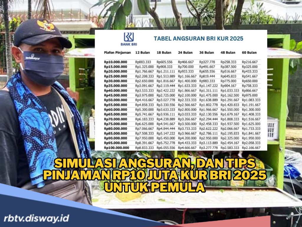 Bagi Pemula, Ini Syarat KUR BRI 2025 dan Simulasi Angsuran Pinjaman Rp10 Juta, Bikin Usahamu Melejit 