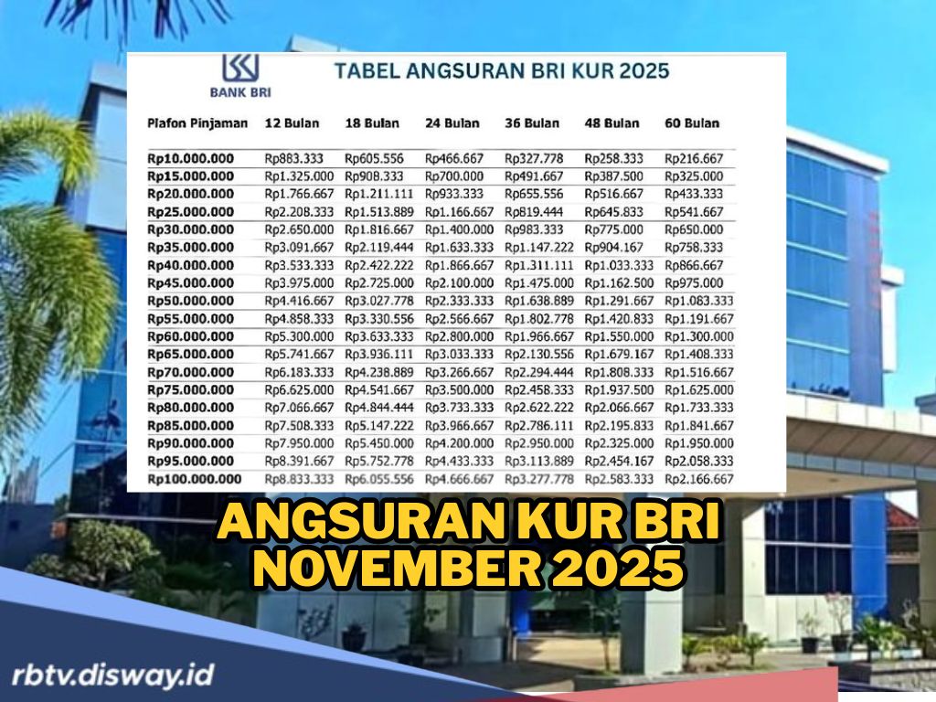 Pilihan Terbaik untuk UMKM Bulan November, Ini Angsuran Terbaru Pinjaman KUR BRI Rp 5-200 Juta