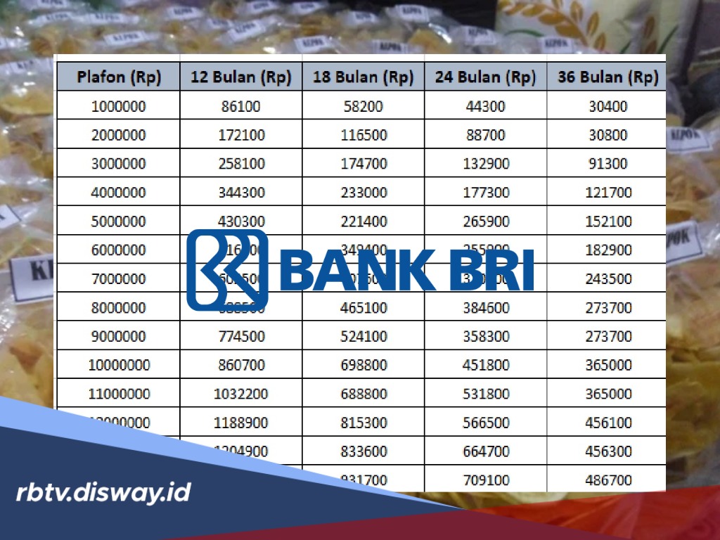 Syarat Terbaru Pinjaman KUR BRI 2026 Rp 15 Juta agar Langsung Disetujui dan Cair
