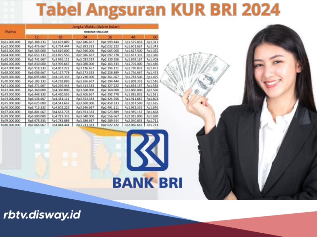 Tabel Angsuran KUR BRI 2024, Pinjaman Rp 75 Juta Angsuran 60 Kali, Syarat Punya Usaha Jalan 6 Bulan