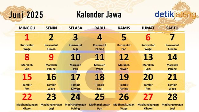 Harus Waspada! Ini Primbon Weton Jumat Kliwon di Bulan Suro 2025