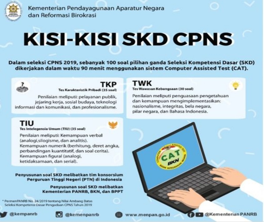 Pelajari, Kisi-kisi Soal Tes CPNS 2023 dan Pembahasannya