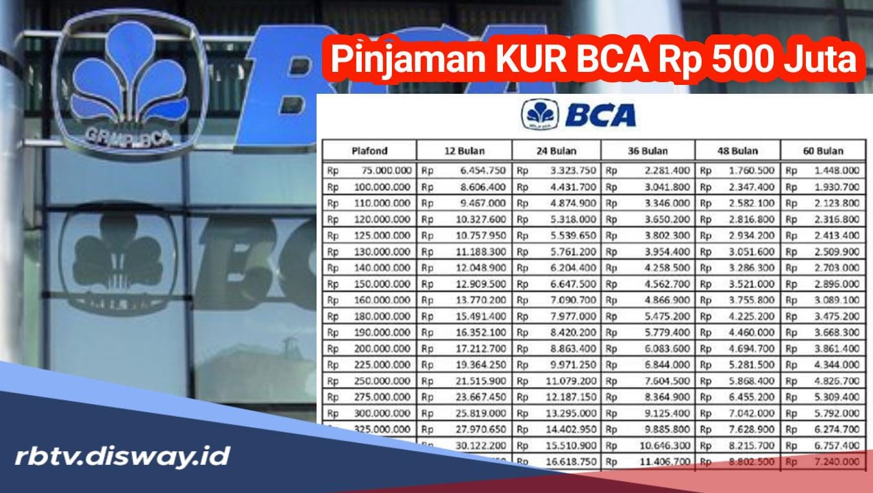 Simulasi Cicilan Pinjaman KUR BCA Rp500 Juta Periode September 2024