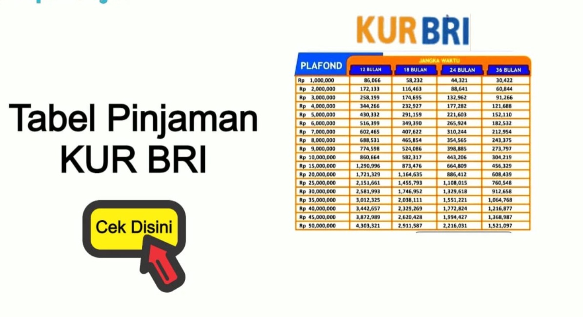 Angsuran KUR BRI Bulan November 2025 Pinjaman Hingga Rp500 Juta, Modal Besar Cicilan Super Ringan