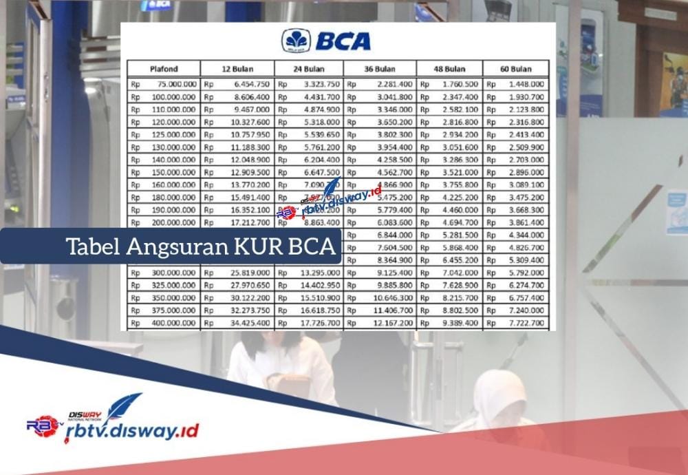 Tabel Angsuran KUR BCA Maret 2024 Pinjaman Rp 35 Juta, hanya Perlu Siapkan Syarat Ini Pinjaman Cair