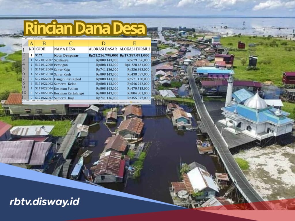 Rincian Dana Desa Kabupaten Denpasar Tahun 2025, Infrastruktur Berkembang, Masyarakat Sejahtera