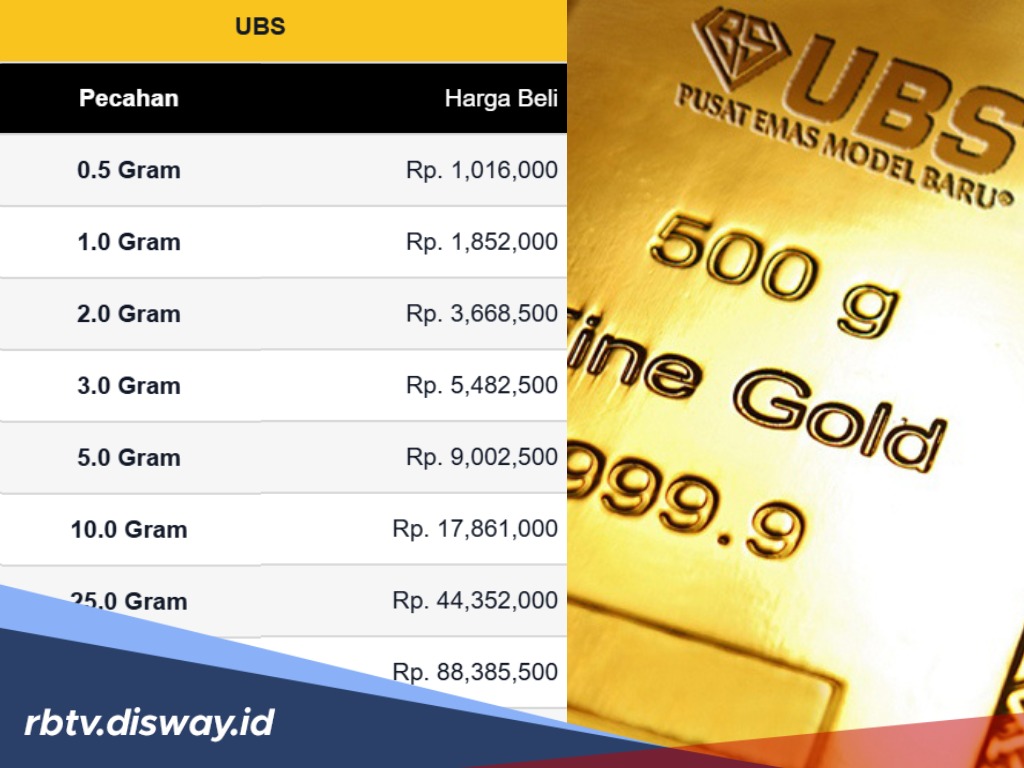 Harga Emas UBS Hari Ini 16 Mei 2025 Melambung, Segini Per Gram