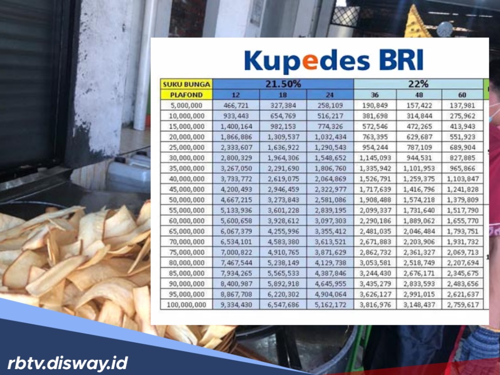 Usaha Macet karena Musibah? Kupedes BRI Berikan Solusi Tanpa Denda Mencekik
