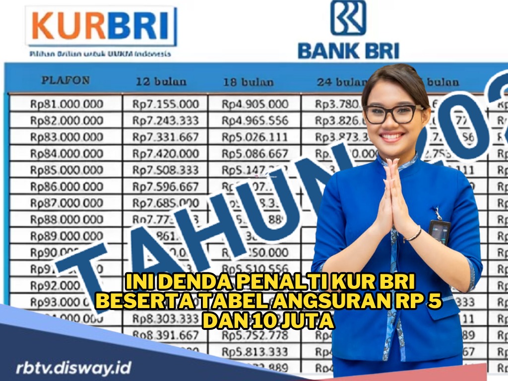 Nasabah KUR BRI Wajib Tahu! Ini Denda Penalti KUR BRI beserta Tabel Angsuran Rp 5 dan 10 Juta