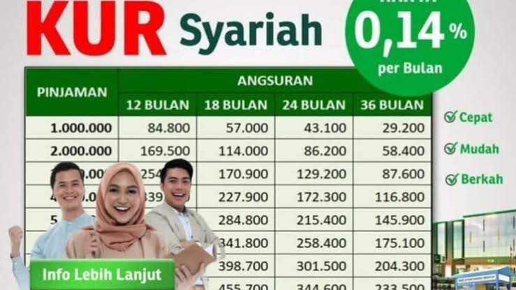 KUR Tanpa Bunga 2024, Cek Simulasi Cicilan KUR Pegadaian Syariah Pinjaman Rp10 Juta