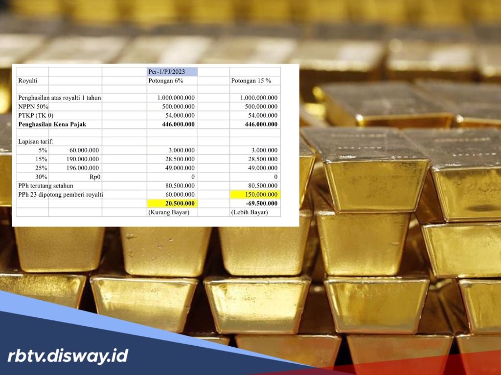 Daftar Tarif Royalti Emas Terbaru, Begini Cara Menghitungnya