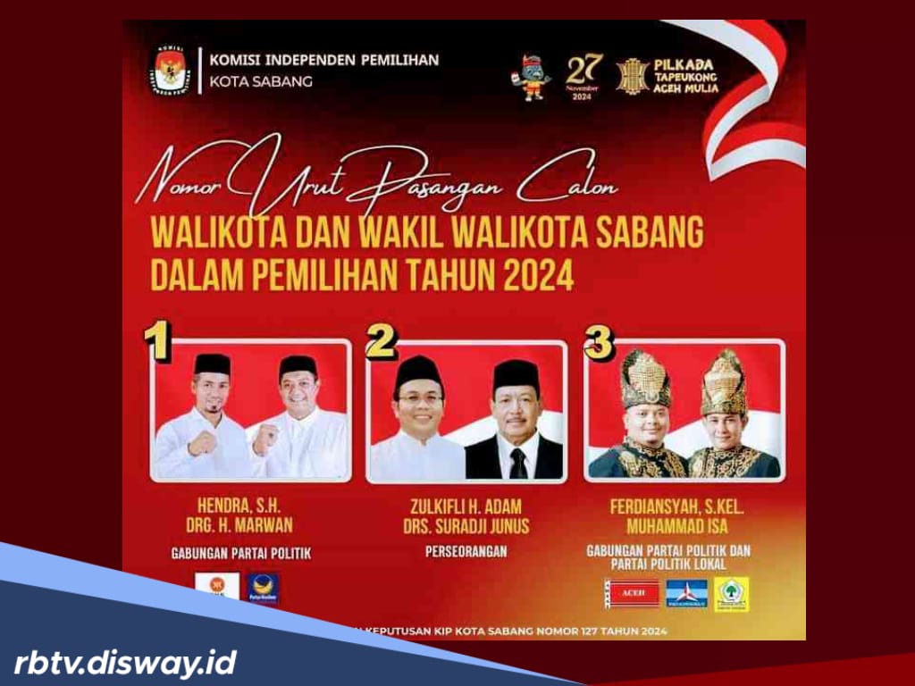 Hasil Quick Count Sementara Pilwakot Sabang 2024, Paslon Zulkifli-Suradji Unggul Tipis 