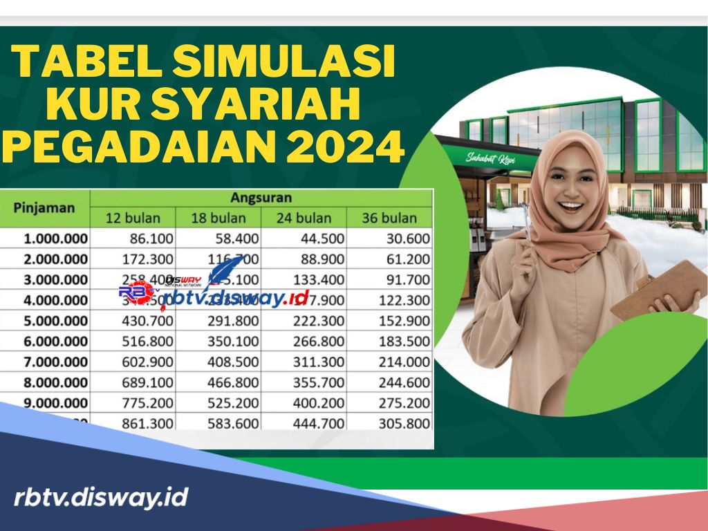 Tabel Simulasi KUR Syariah Pegadaian 2024, Cicilan Mulai Rp 84 Ribu per Bulan, Cek Cara Pengajuannya