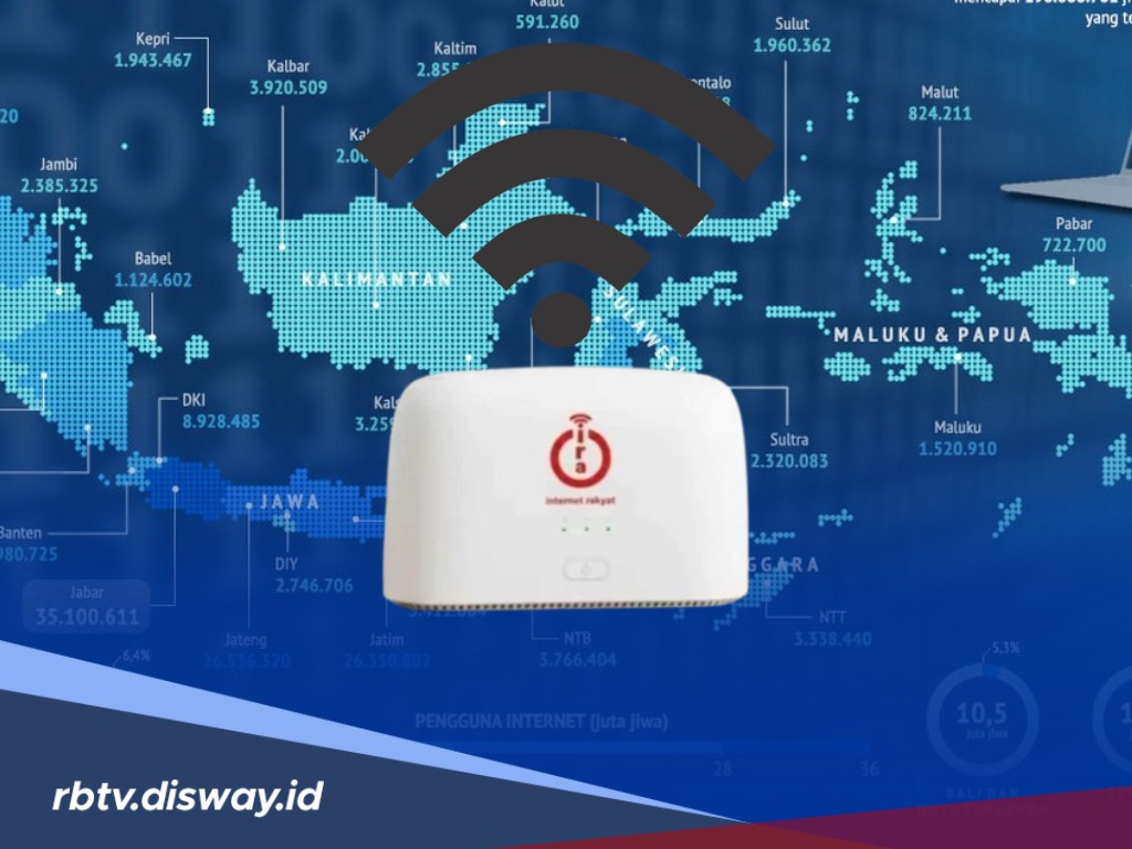 Jangan Sampai Salah, Ini Sasaran Utama Internet Rakyat dengan Harga Terjangkau