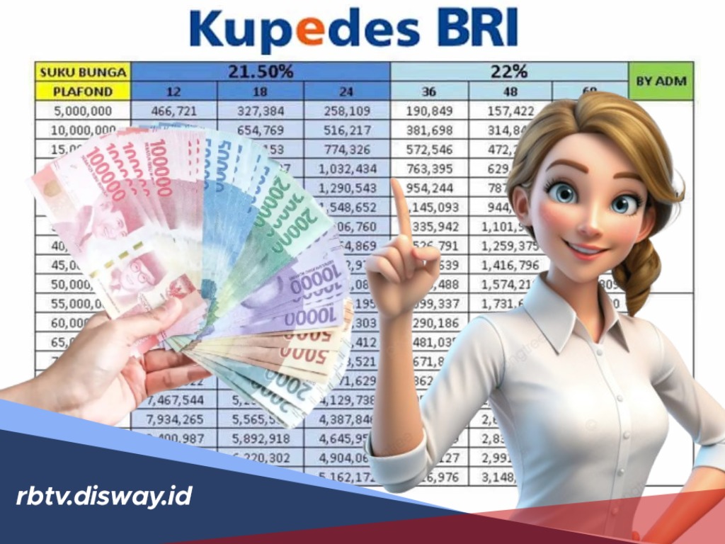 Angsuran Kupedes BRI Mei 2026 Pinjaman Rp 85 Juta, Ini Tips Waktu yang Tepat Mengajukan Pinjaman
