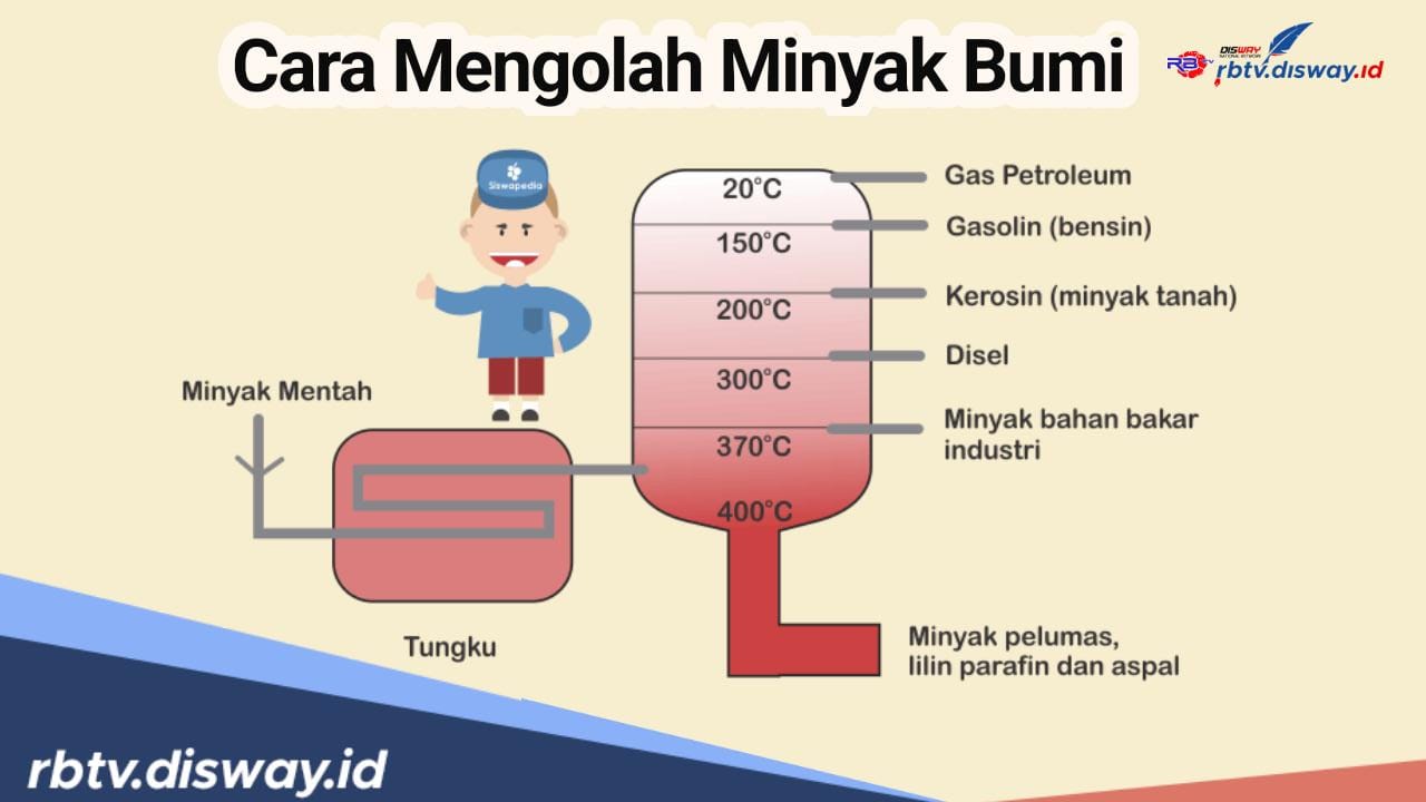 Jadi Sumber Energi, Begini Cara Mengolah Minyak Bumi Menjadi Bahan Bakar