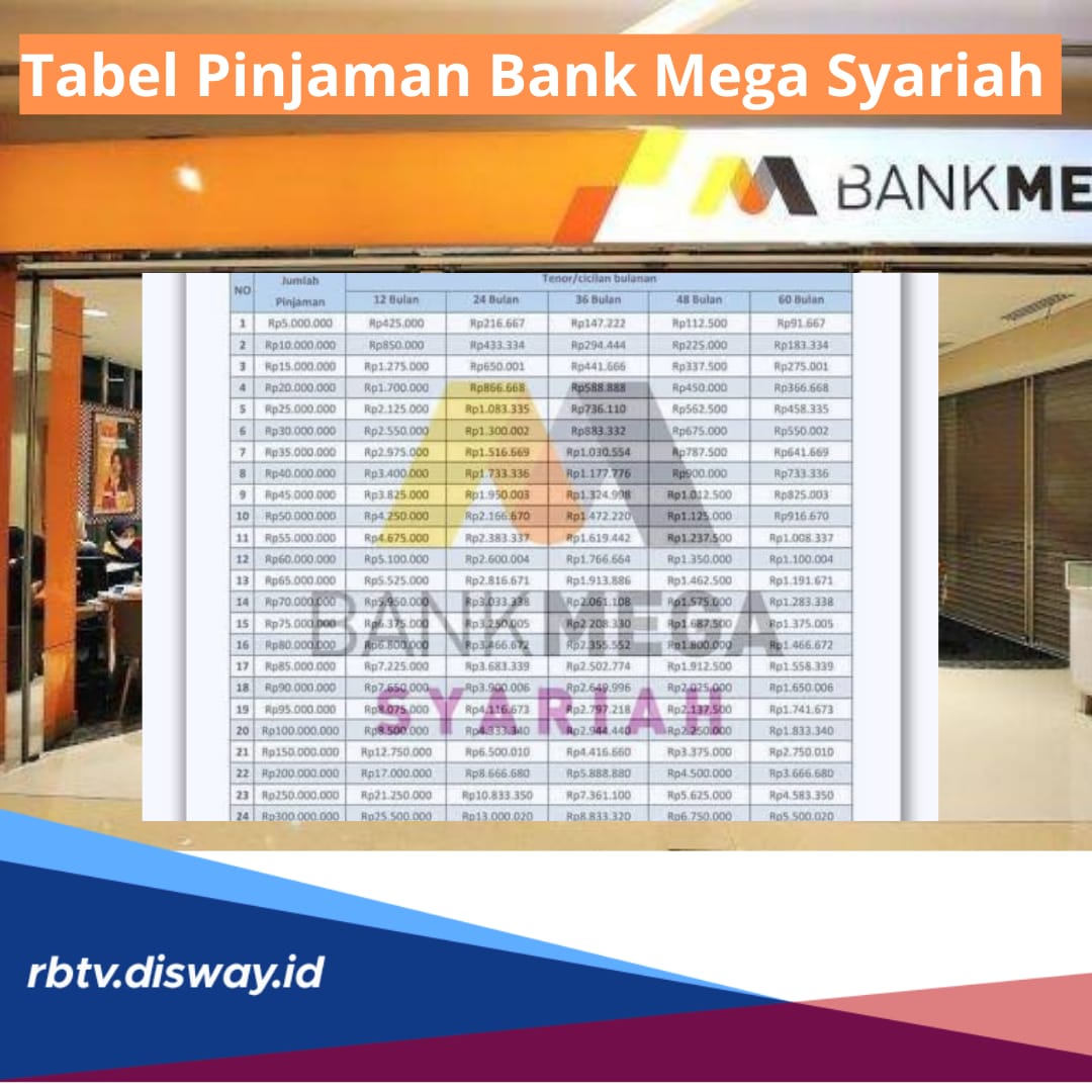 Tabel Pinjaman Bank Mega Syariah Rp 50-200 Juta Tenor 48 Bulan, Syarat dan Cara Pengajuan Via Online