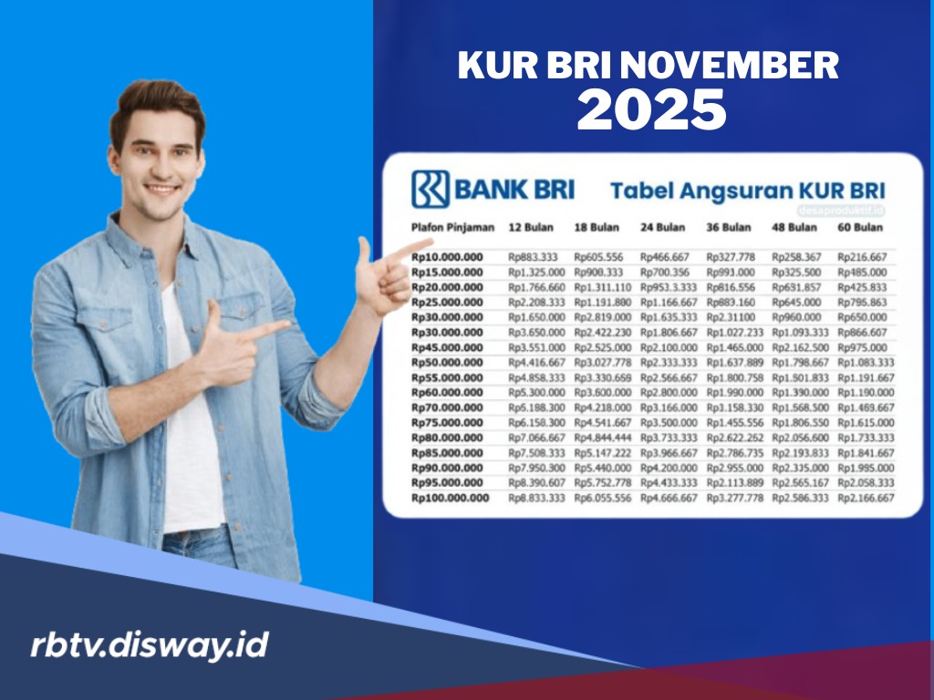 Update KUR BRI November 2025: Syarat, Cara Pengajuan hingga Angsuran Pinjaman Rp 1-200 Juta