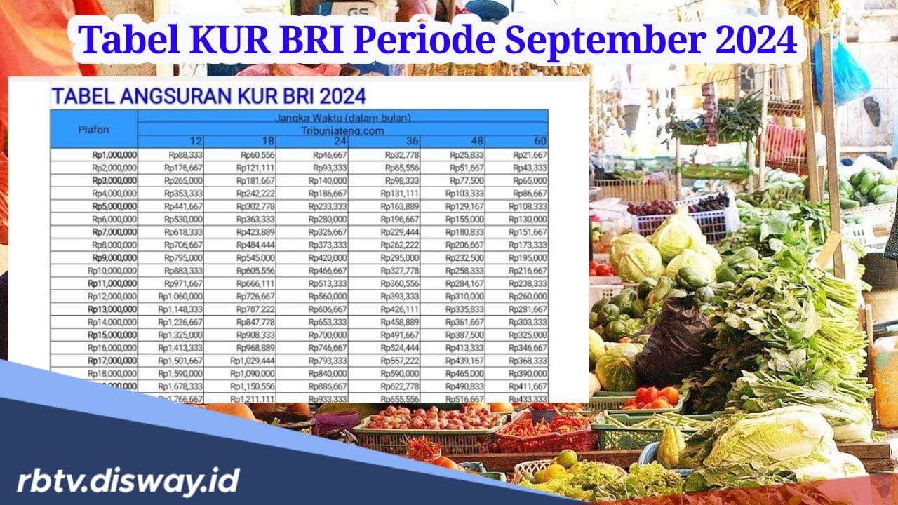 Tabel Angsuran KUR BRI Periode September 2024, Pinjaman Plafon Rp 100-150 Juta, Pengajuan Bisa Secara Online