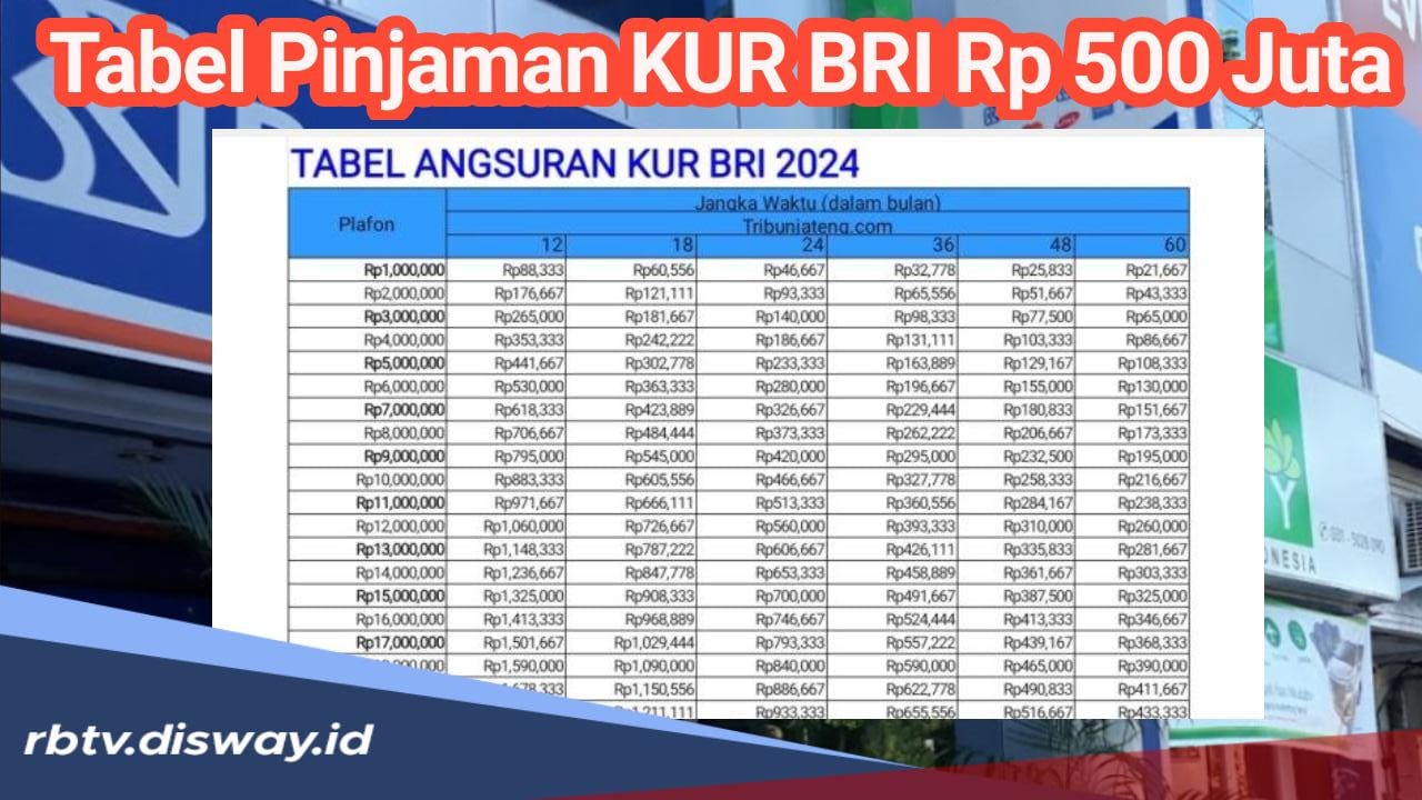 Tabel Pinjaman KUR BRI 2024 Rp 500 Juta, Segini Cicilannya per Bulan