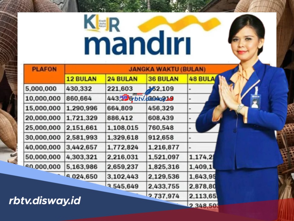 Pilihan Pinjaman KUR Mandiri Rp 40 Juta, Angsuran Bulanan hanya Rp 700 Ribuan
