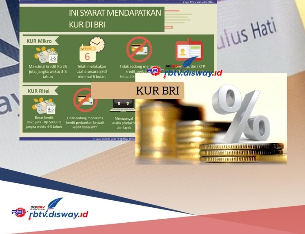 Tabel KUR BRI 2024 Pinjaman Sampai Rp 50 Juta, Ini Update Syarat Pengajuan dan Bunga hanya 6 Persen 