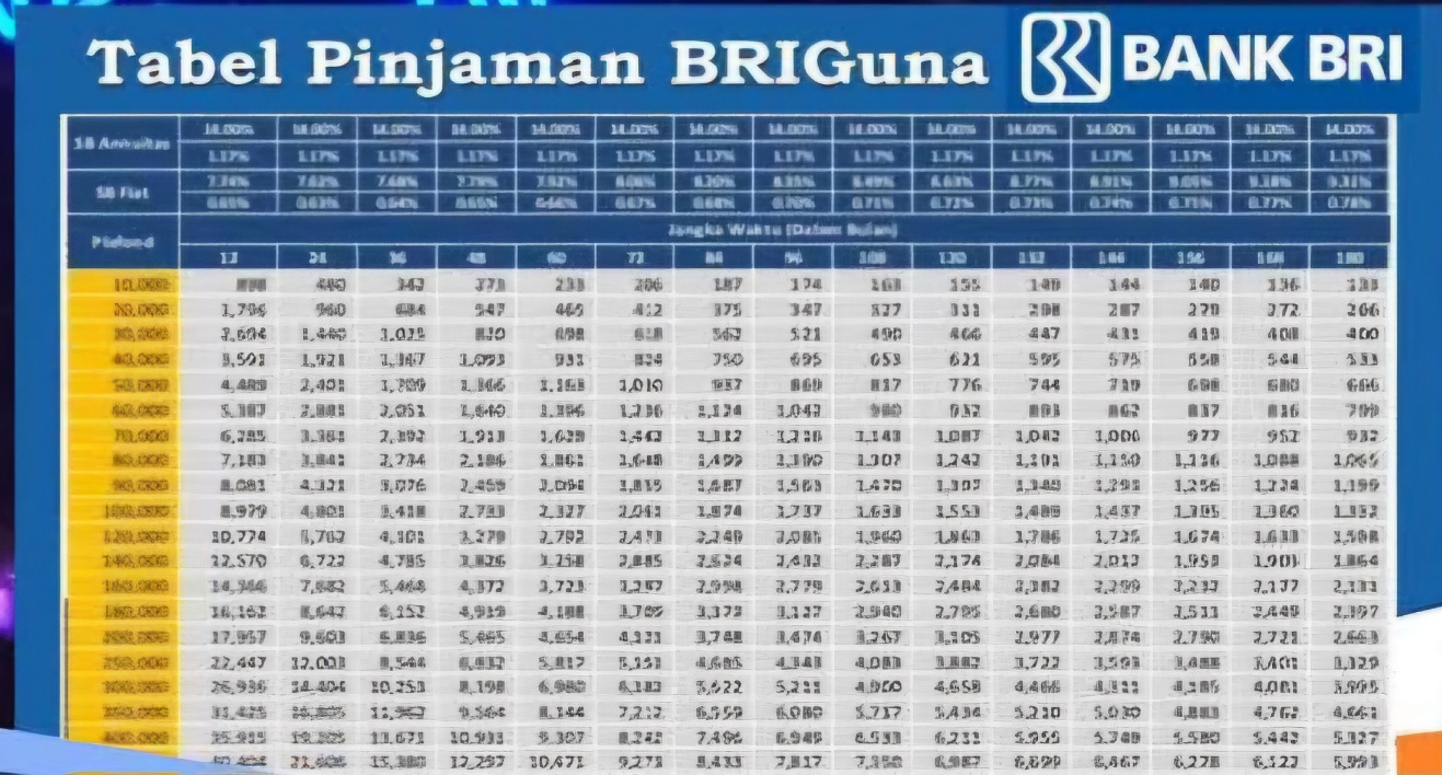 Modal Rehab Rumah atau Beli Mobil, PPPK Bisa Ajukan Pinjaman ke BRI, Pinjam Rp 75 Juta Berapa Angsurannya?