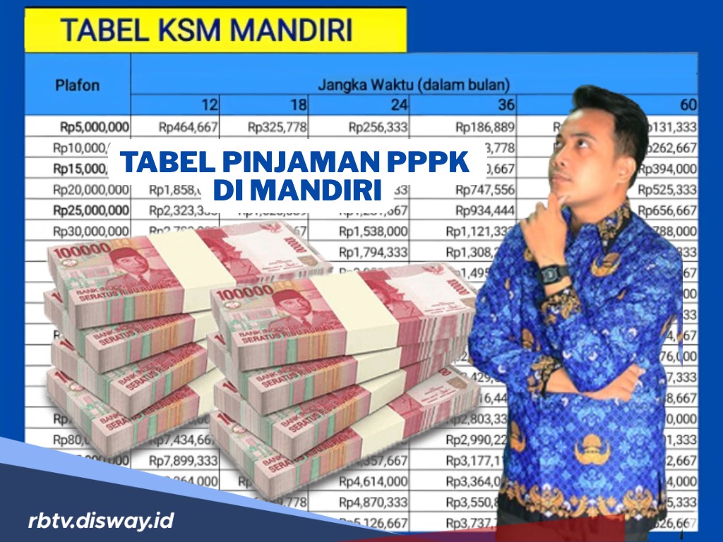 Tabel Angsuran Pinjaman PPPK di Bank Mandiri Plafon Rp 100 - 300 Juta, Siapkan Uang Segini Per Bulan 