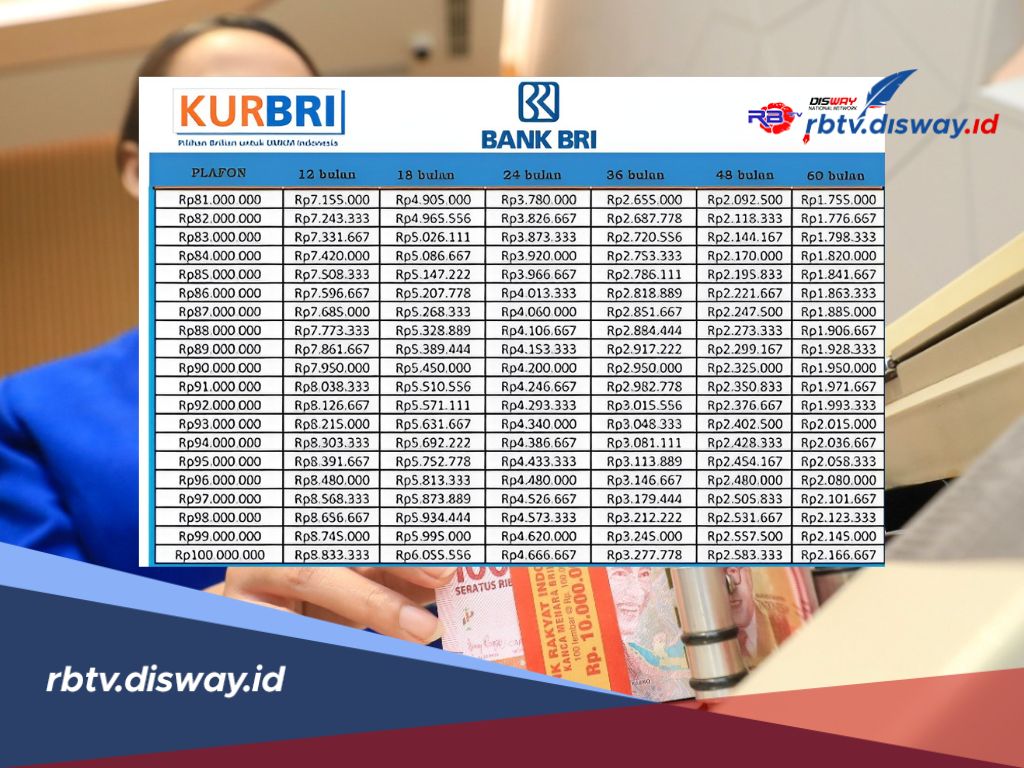 Pinjaman KUR BRI 2025 Plafon Rp 80 Juta- 90 Juta, Simak Tabel Angsuran Sekaligus Cara Pengajuan Secara Online