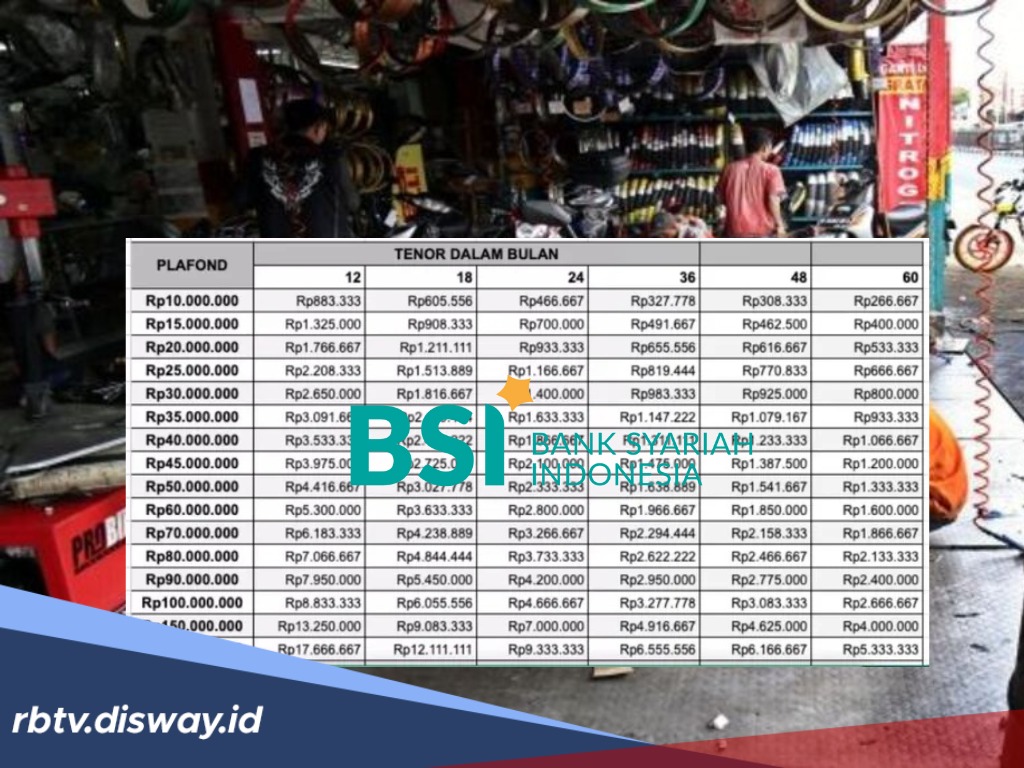 KUR BSI 2025 Modal Usaha UMKM Rp 65 Juta untuk Pemilik Bengkel Tambah Sparepart 