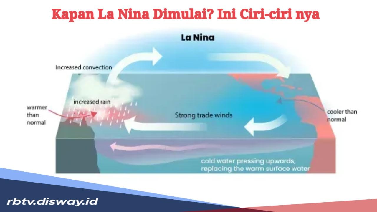 Kapan La Nina Mulai? Kenali Begini Ciri-ciri La Nina dan Tindakan yang Harus Dilakukan