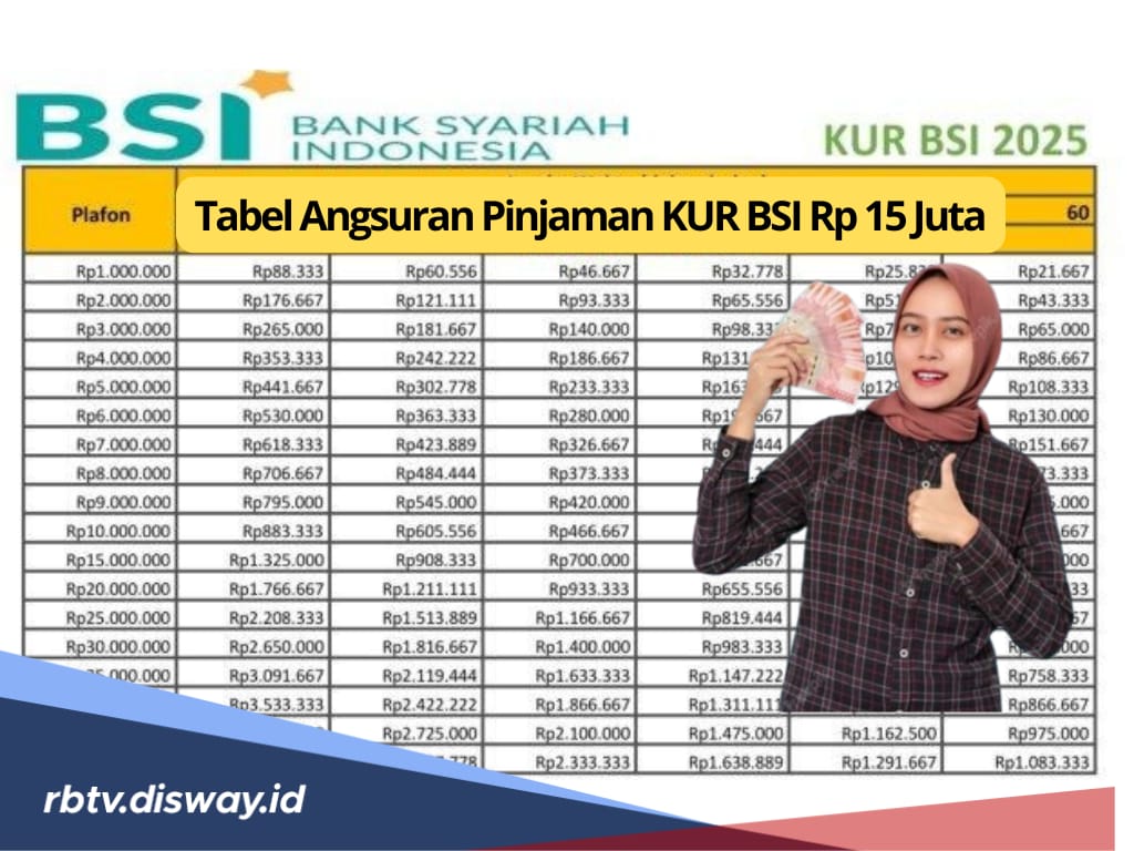 KUR BSI 2025, Simak Tabel Angsuran Pinjaman Rp 15 Juta di Sini