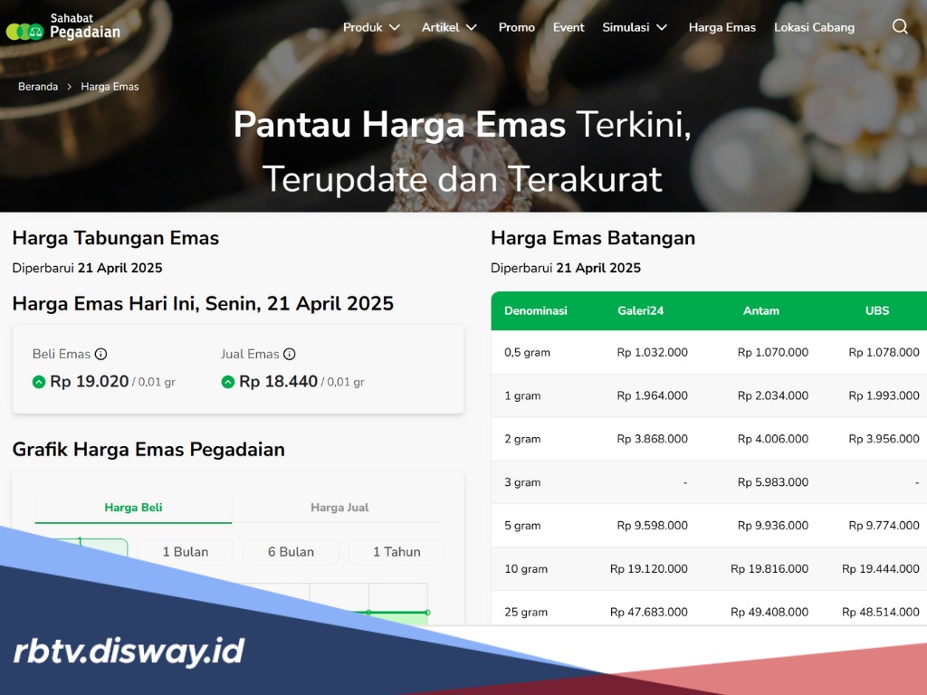 Update Harga Emas di Pegadaian Hari Ini: Antam, UBS, dan Galeri 24, Mana Paling Terjangkau?