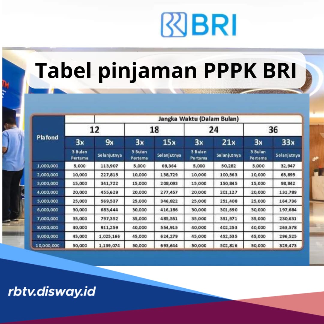 Untuk PPPK Bisa Ajukan Pinjaman ke BRI, jika Pinjam Rp 75 Juta Segini Angsuran Bulanannya 