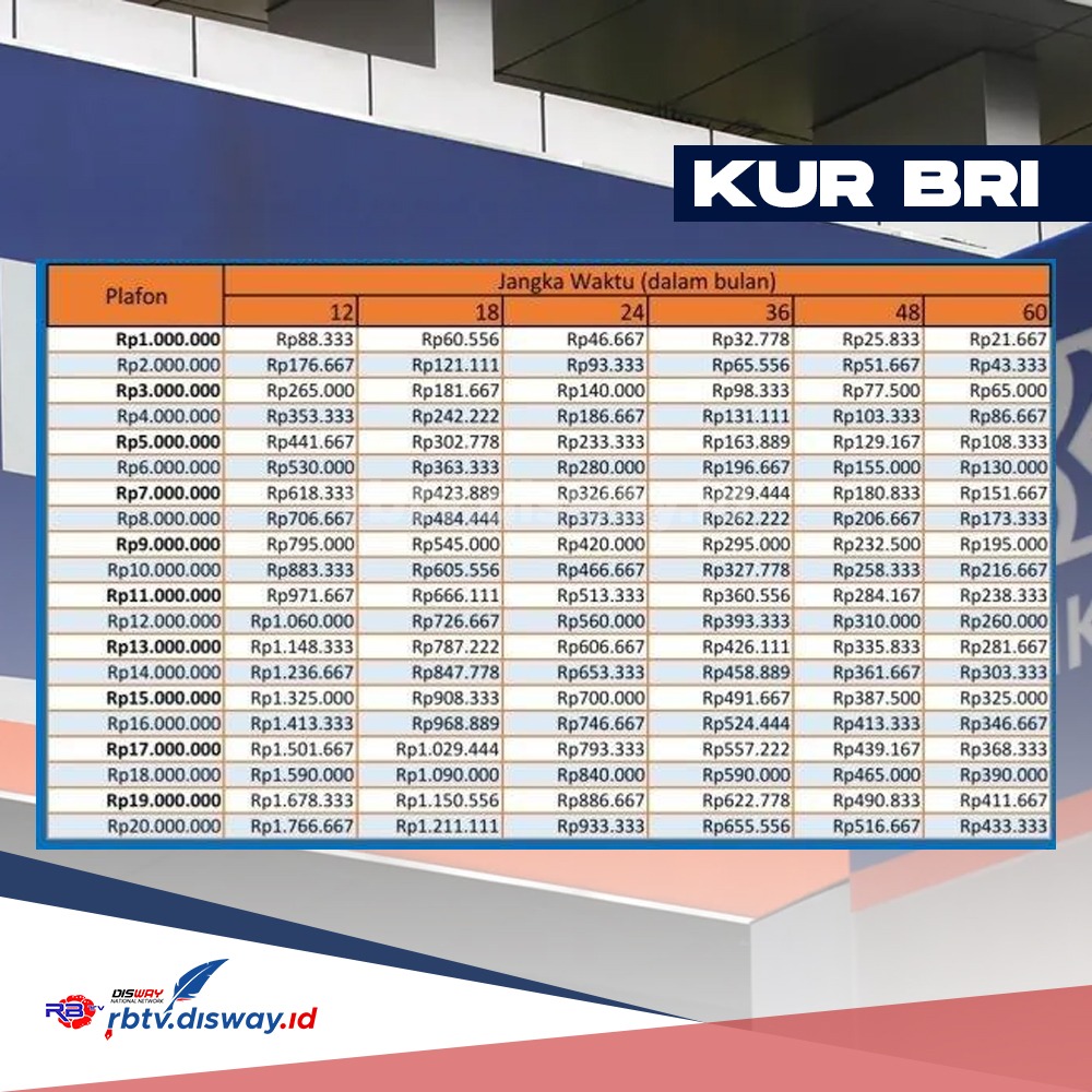 Pemilik KTP Status Ini Bisa Dapat Pinjaman KUR BRI 2024, Ini Rincian Tabel Angsuran Kredit Rp 85 Juta